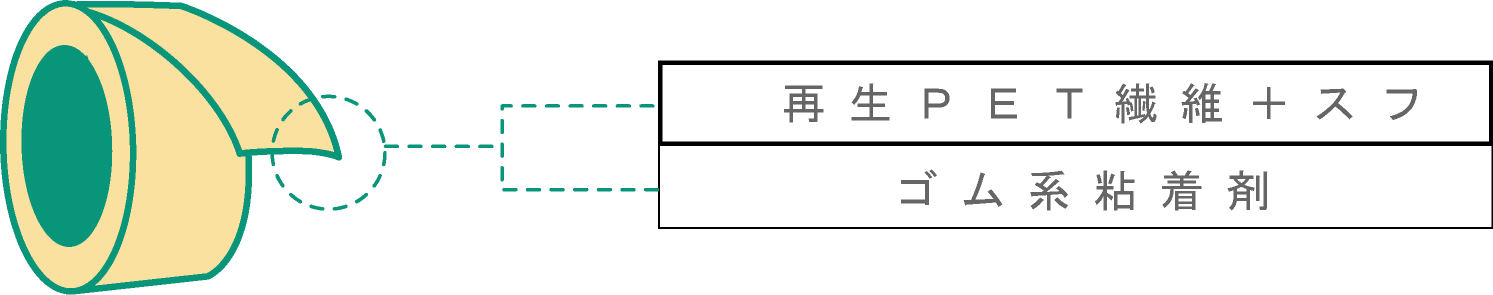 再生PET布テープ-168 | 製品情報 | 寺岡製作所