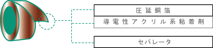 導電性銅箔粘着テープ-8323 | 寺岡製作所